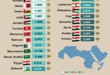 Photo of Arab Countries in the Global Peace Index 2024