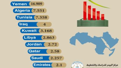 Photo of Inflation rate in Arab countries 2024