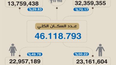 Photo of نتائج التعداد السكاني لعام 2024